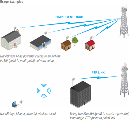 Point to Multi Point and Point to Point Wireless | Wi-Fi Solutions