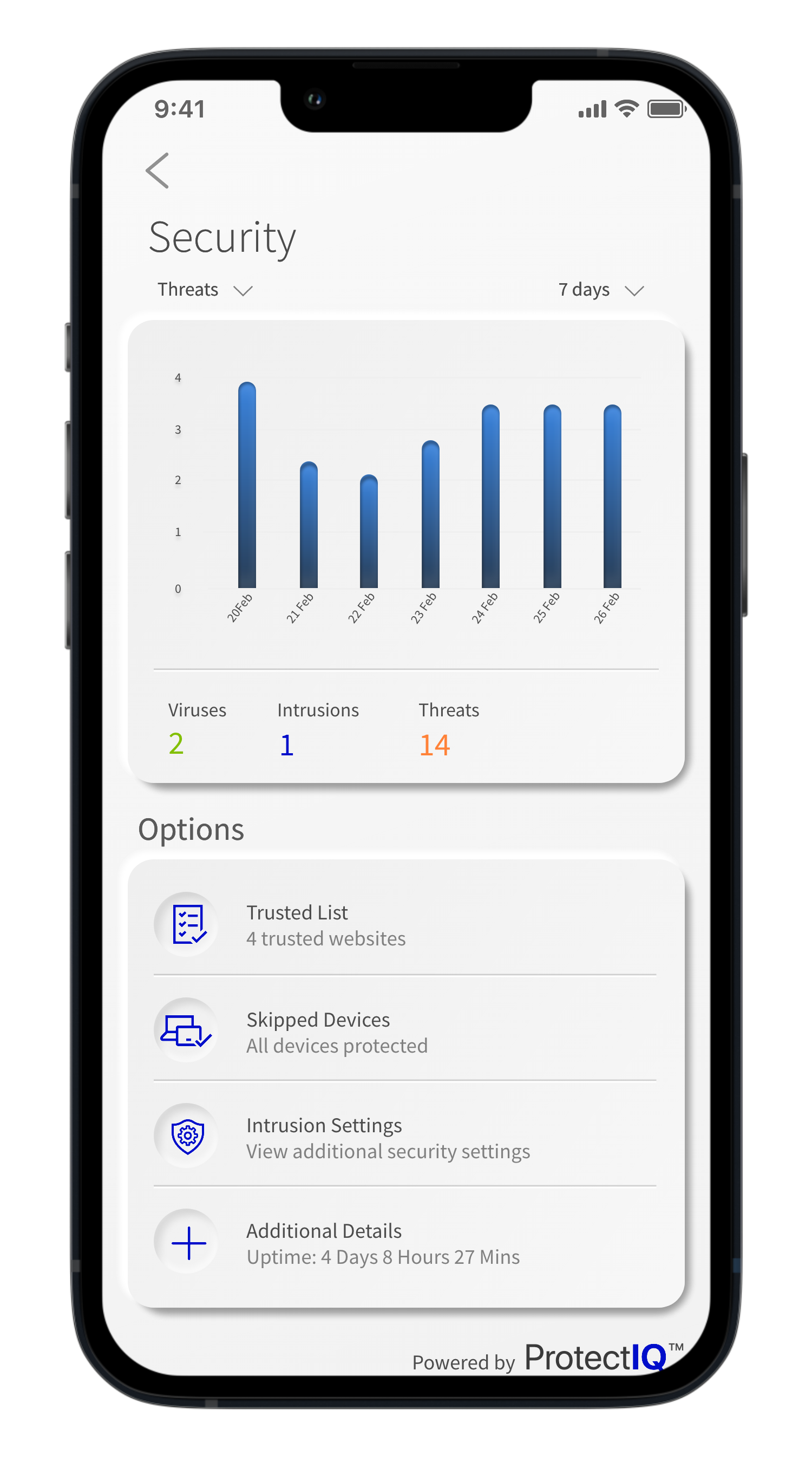 ProtectIQ Security Analysis screen on a smartphone